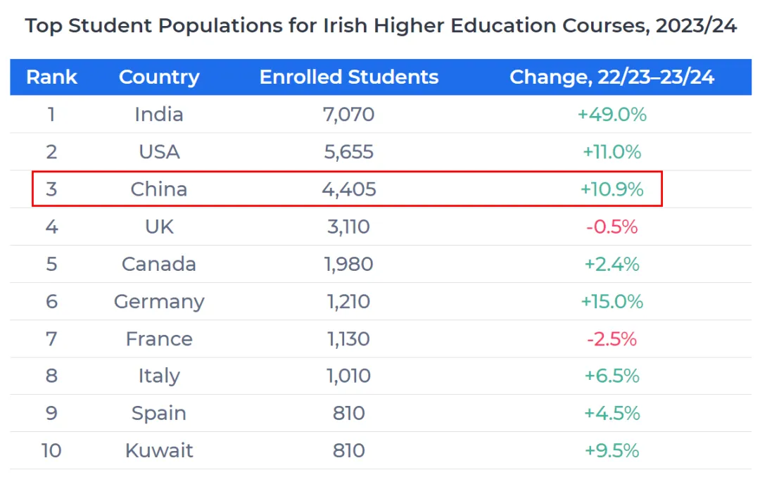 21世纪佳益出国留学
