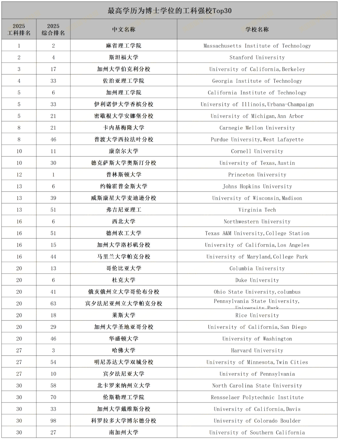 21世纪佳益出国留学