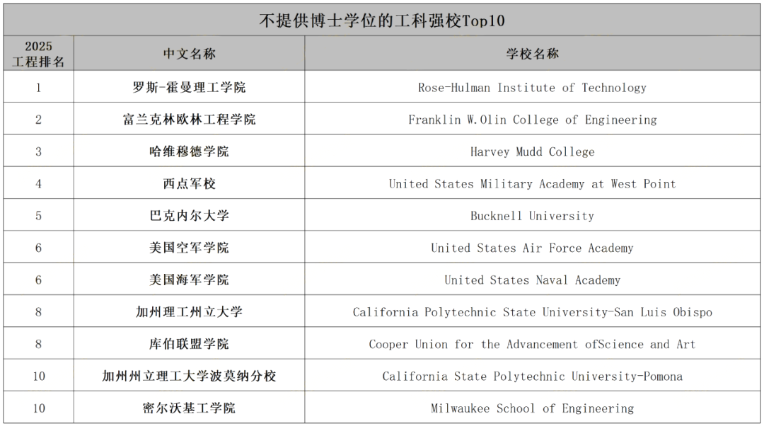 21世纪佳益出国留学