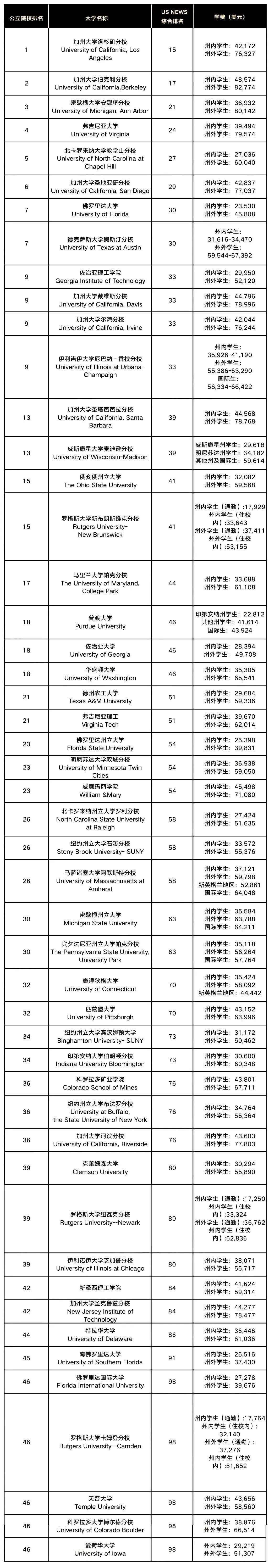 21世纪佳益出国留学