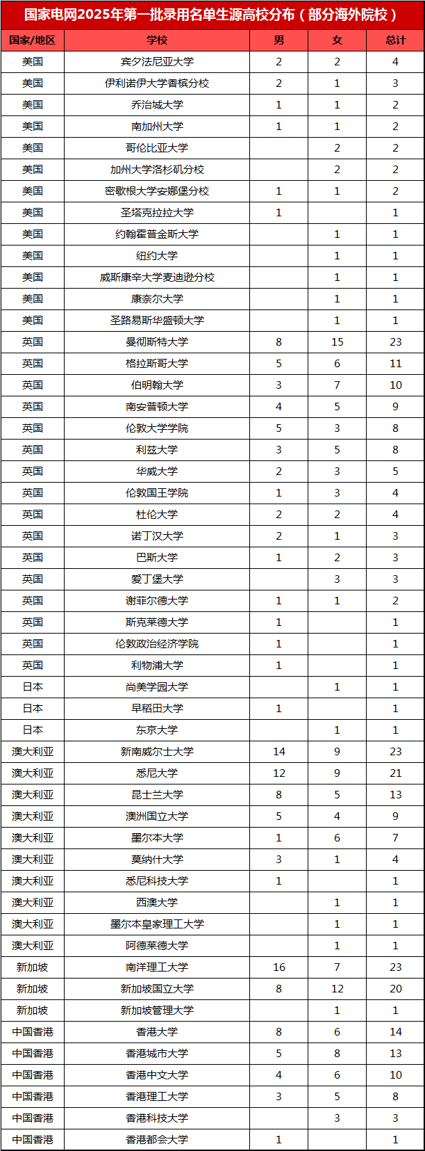 21世纪佳益出国留学