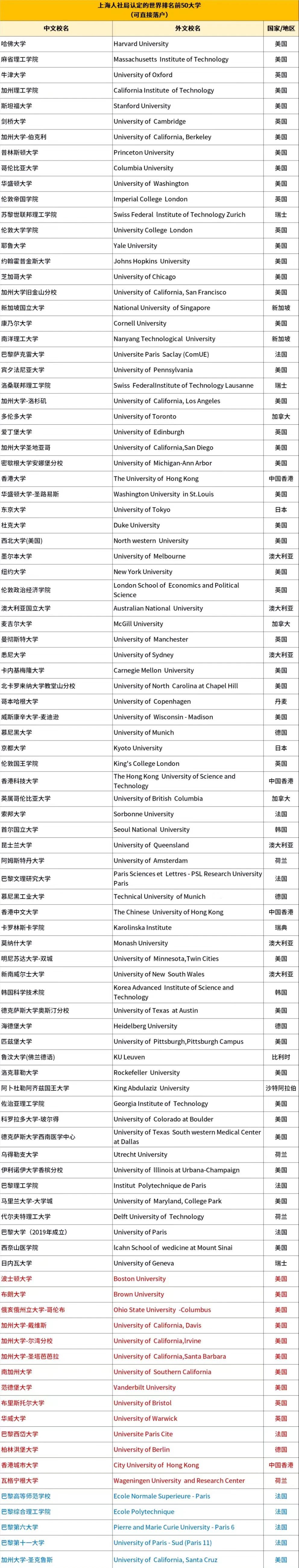 21世纪佳益出国留学