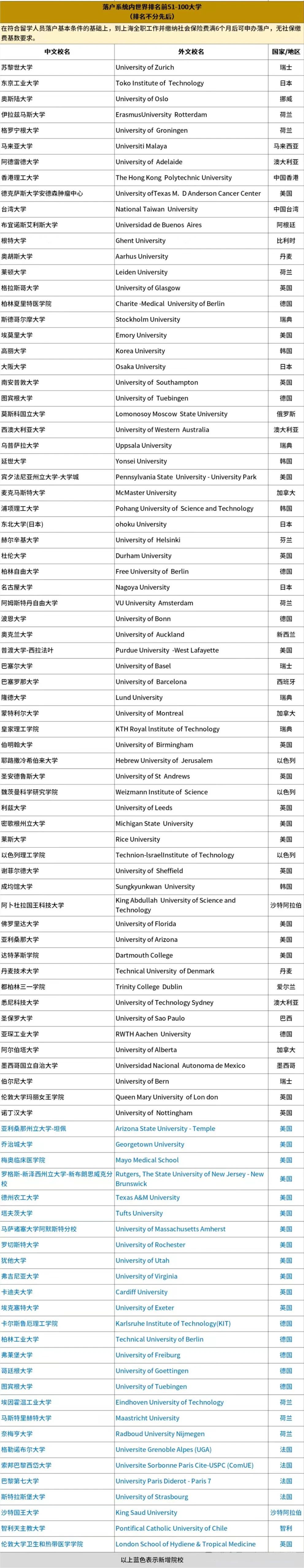 21世纪佳益出国留学