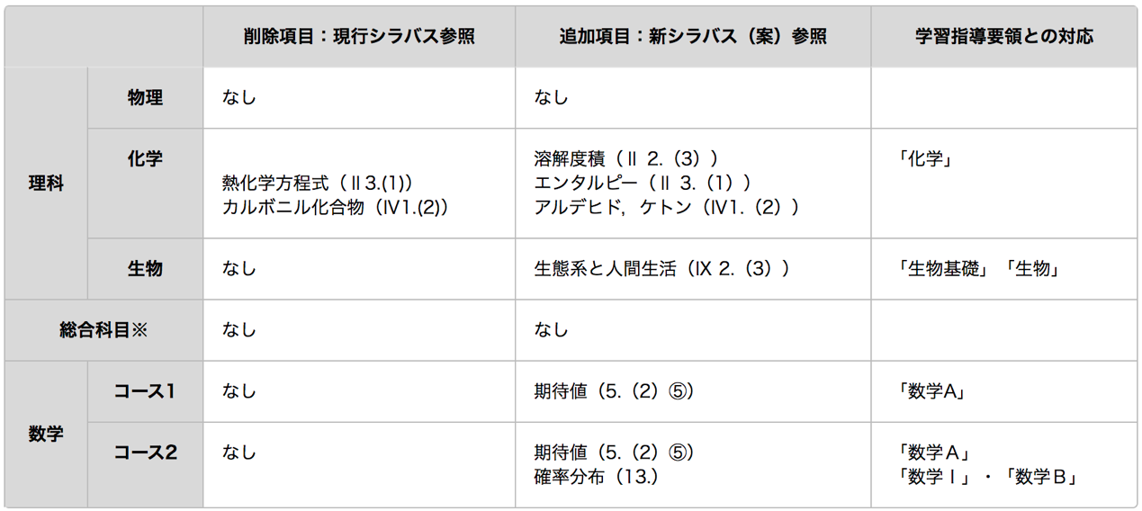 日本留学