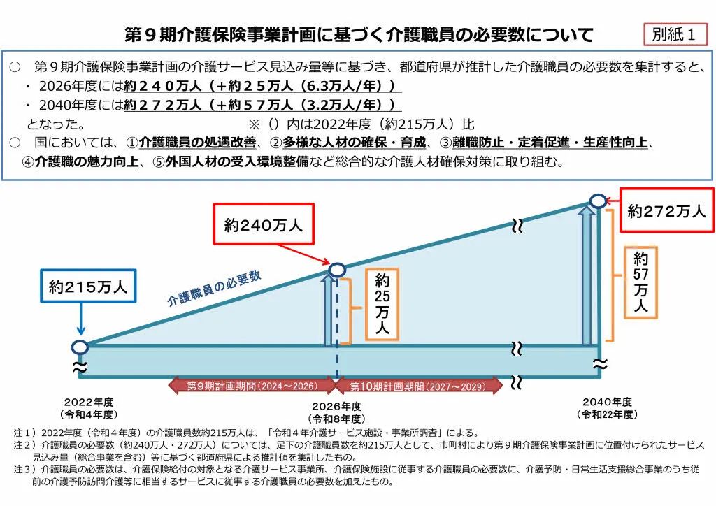 日本留学