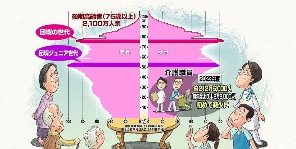 日本留学