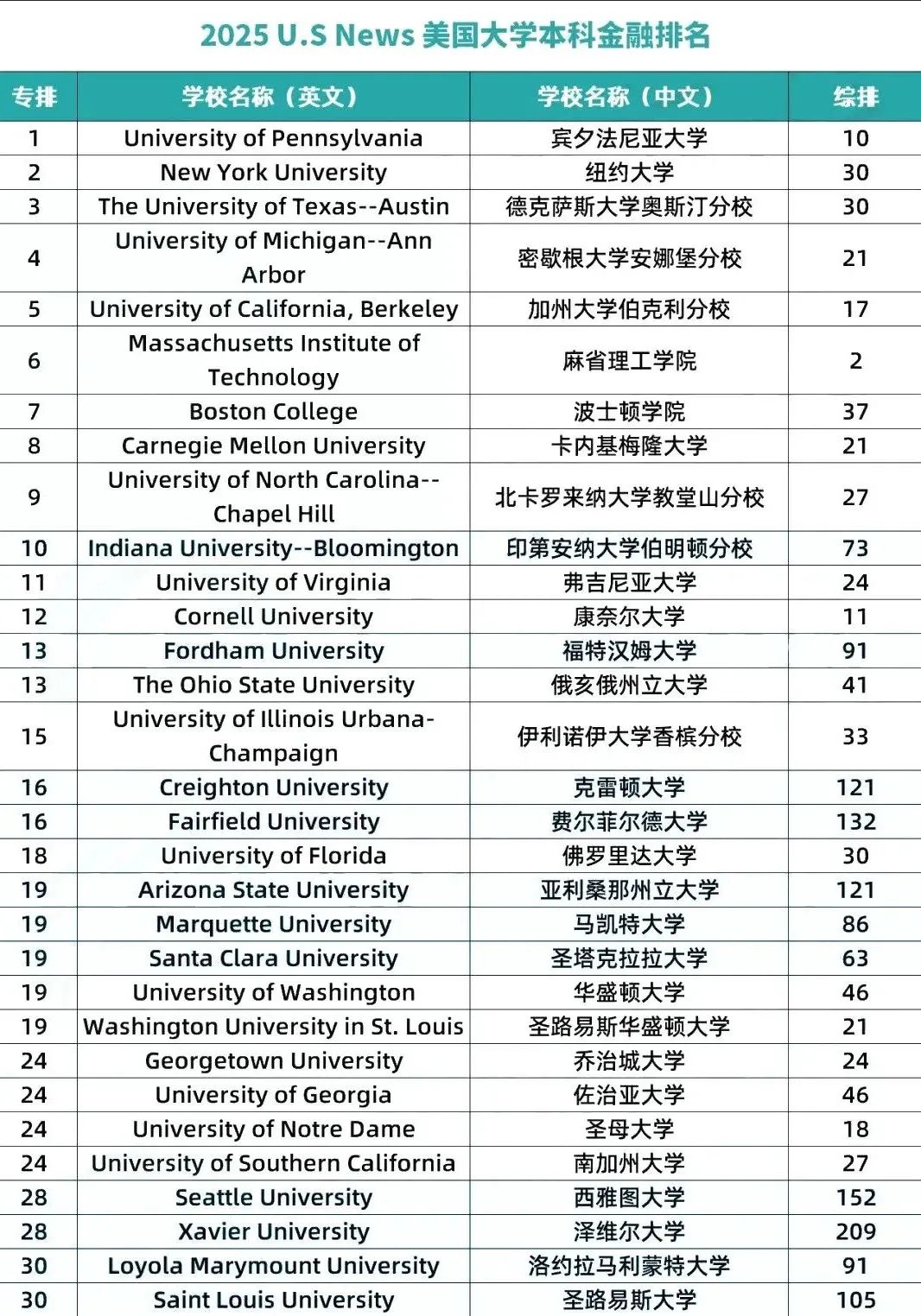 21世纪佳益出国留学