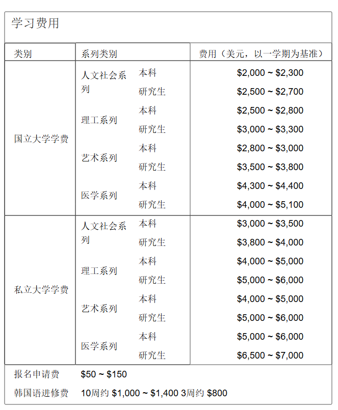 21世纪佳益出国留学