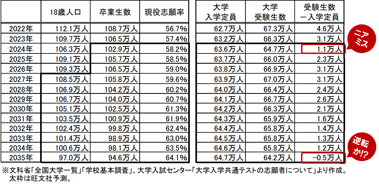 21世纪佳益出国留学