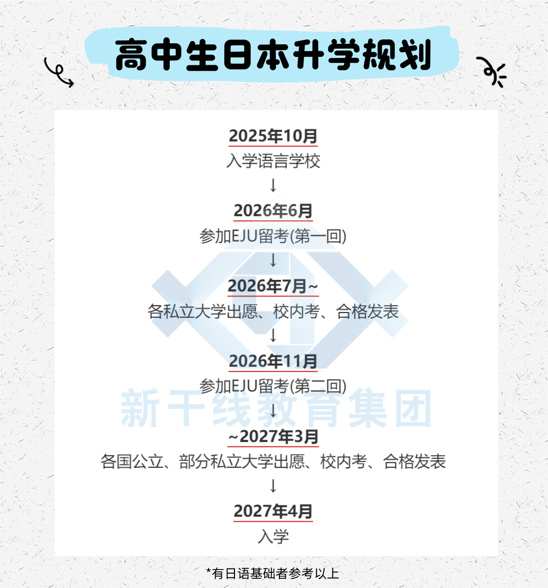 21世纪佳益出国留学