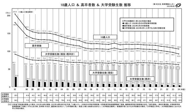 沈阳留学 留学方案 日本留学