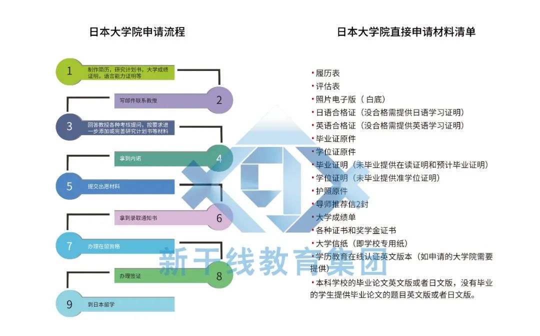 21世纪佳益出国留学