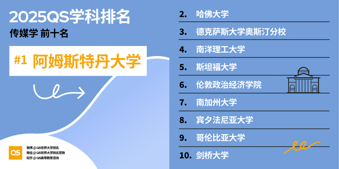 21世纪佳益出国留学