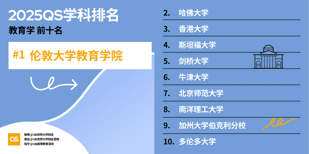 21世纪佳益出国留学