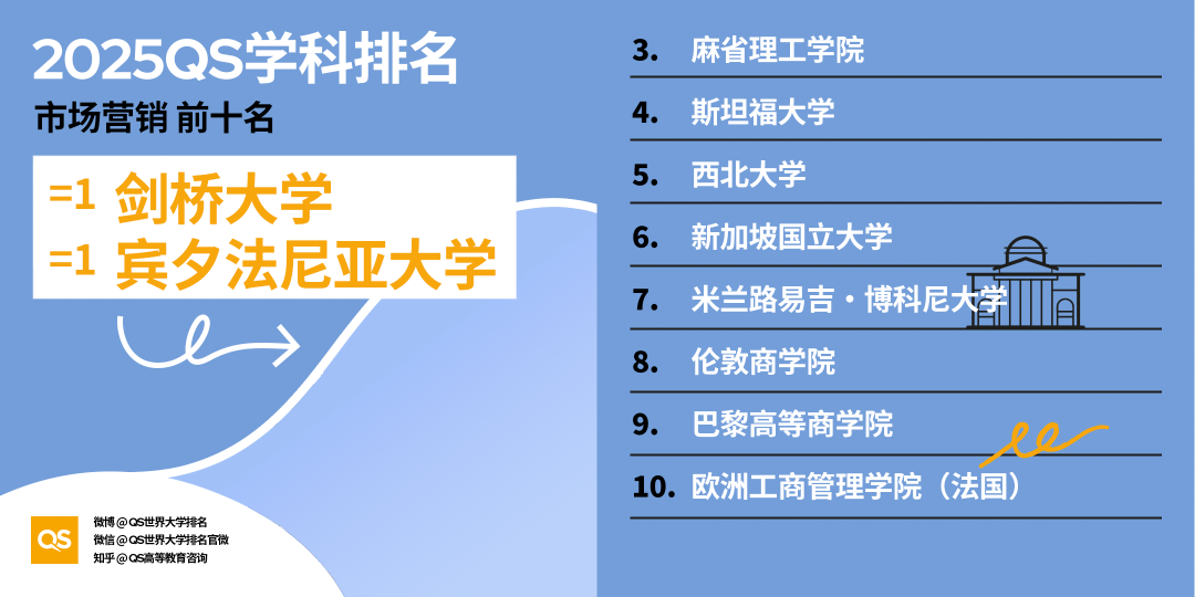 21世纪佳益出国留学