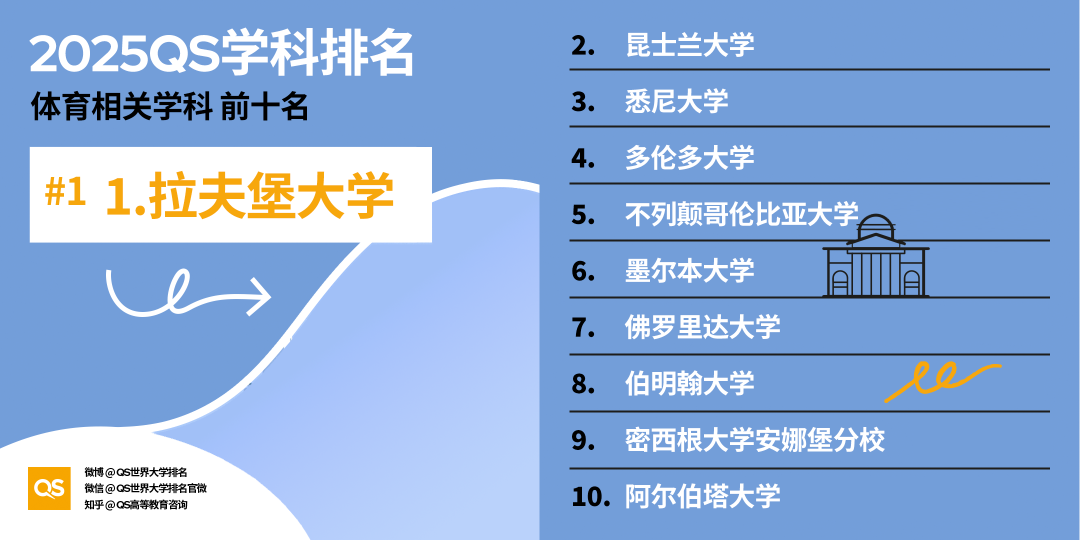21世纪佳益出国留学