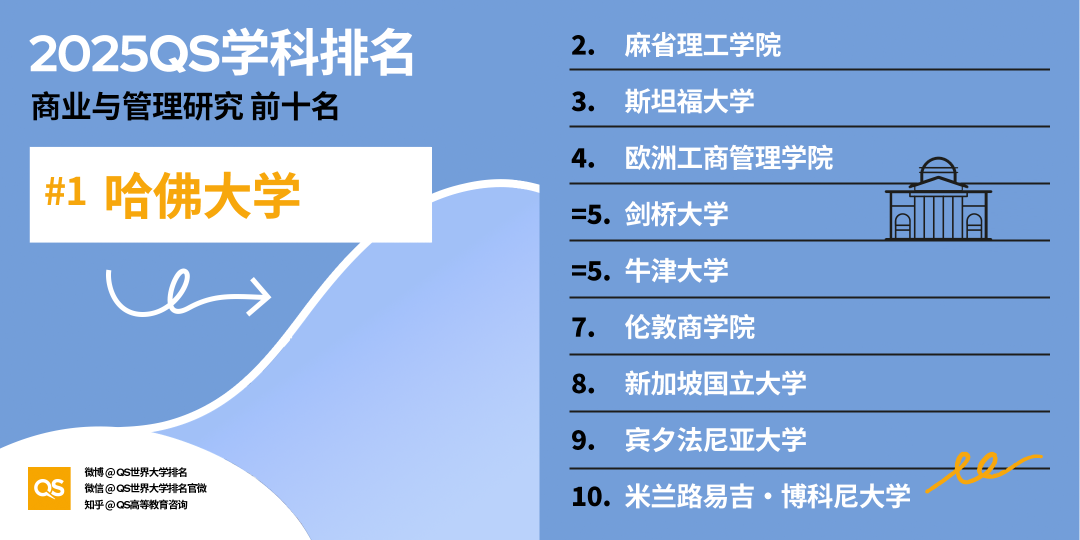21世纪佳益出国留学