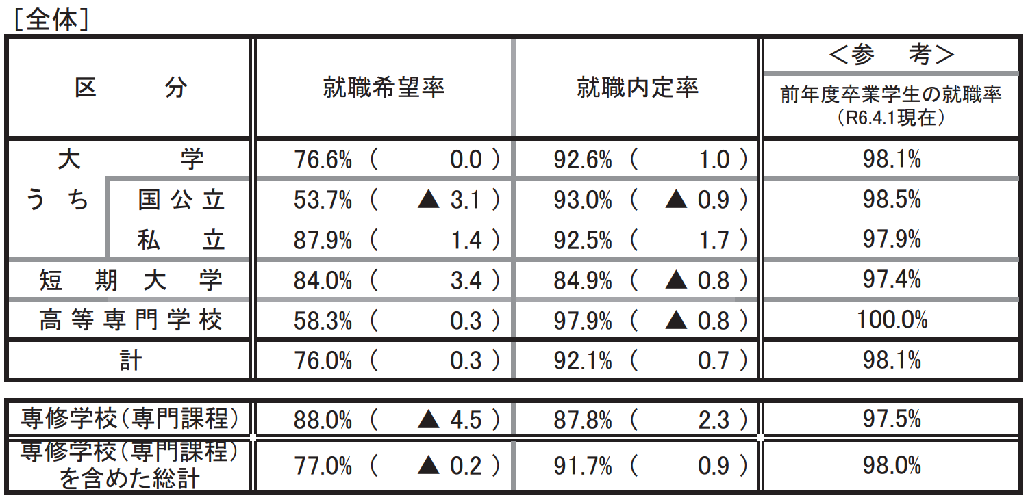 21世纪佳益出国留学