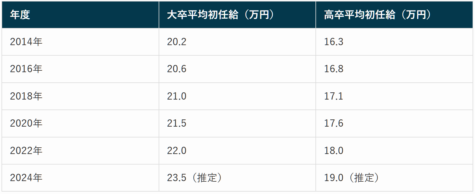 21世纪佳益出国留学