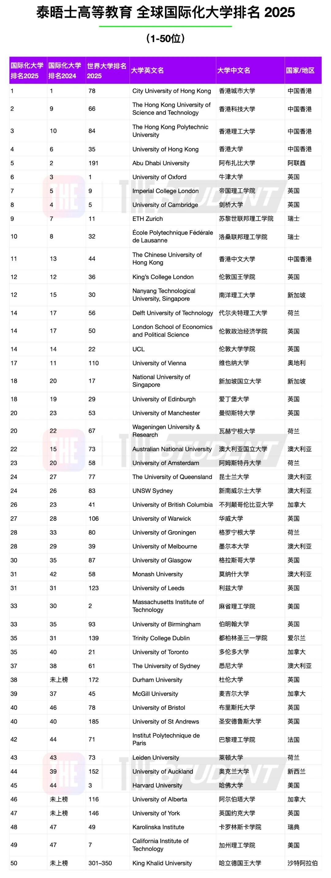 21世纪佳益出国留学