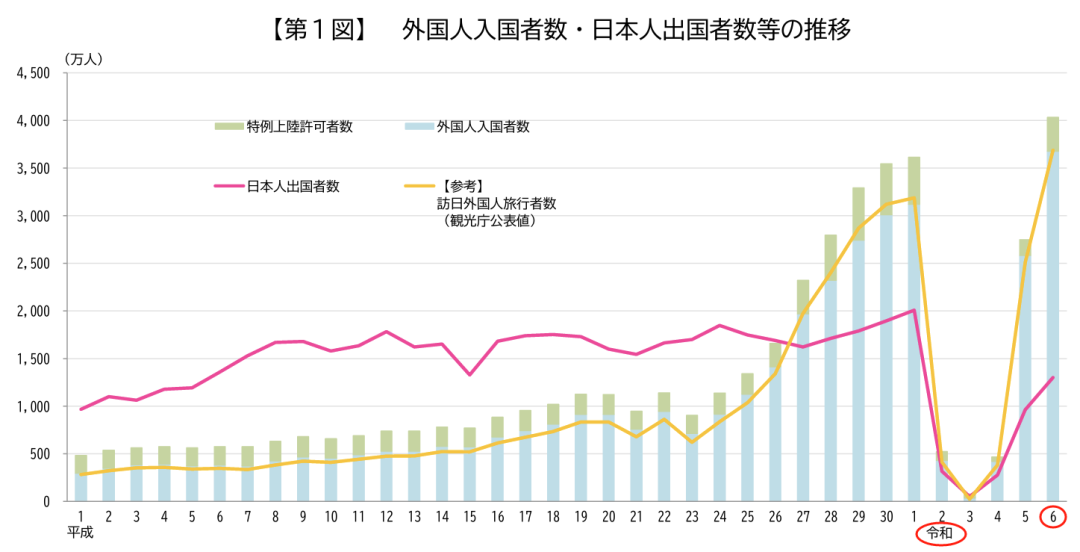 沈阳留学 留学方案 日本留学