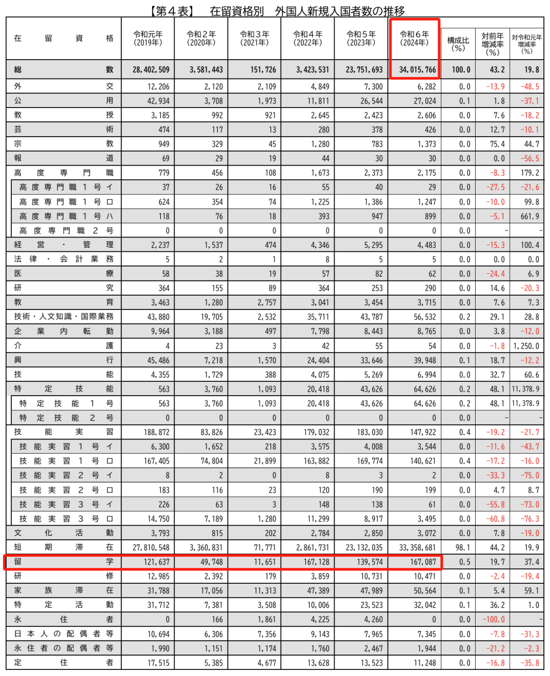 21世纪佳益出国留学 21世纪佳益出国留学
