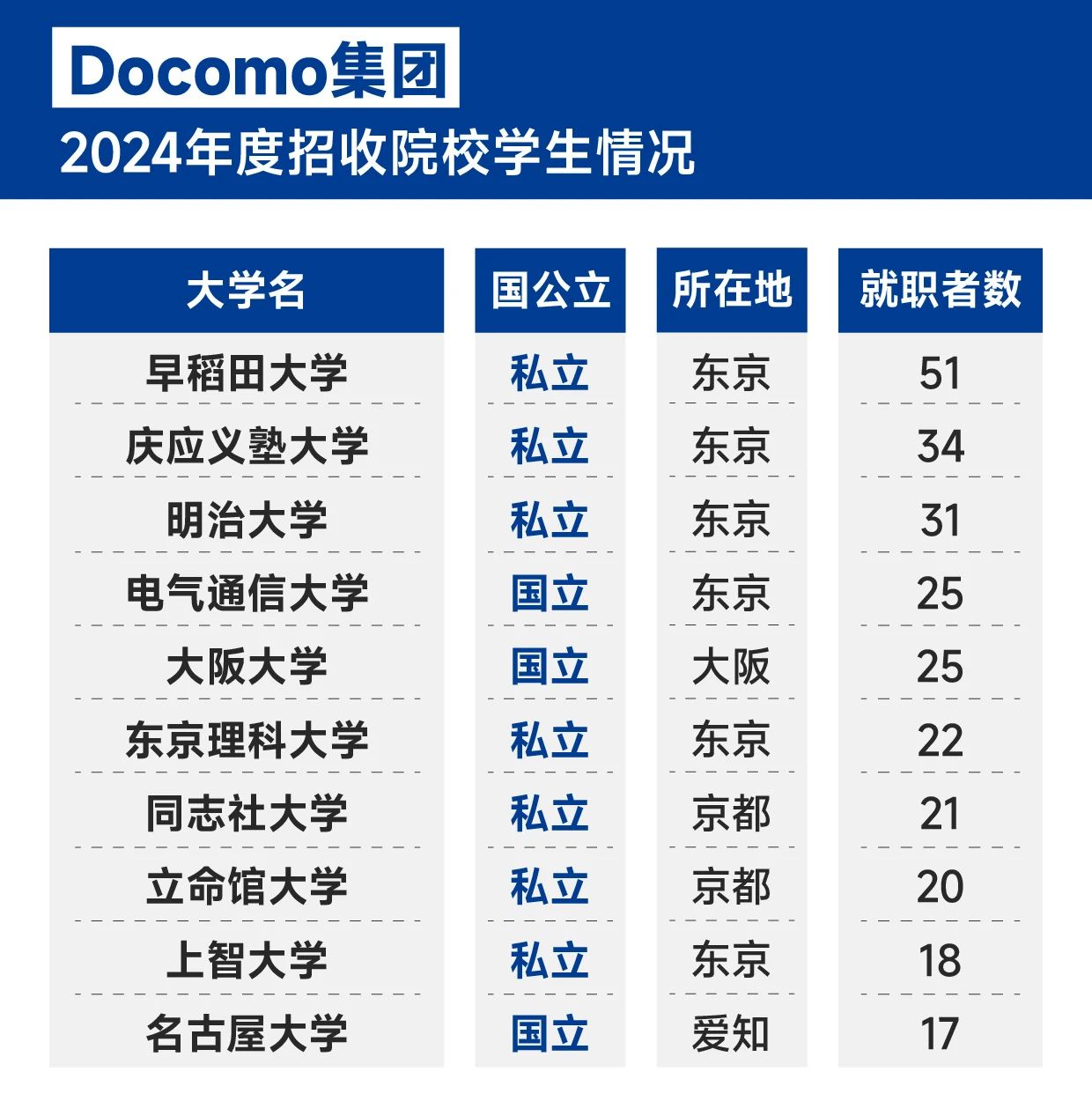 21世纪佳益出国留学 21世纪佳益出国留学