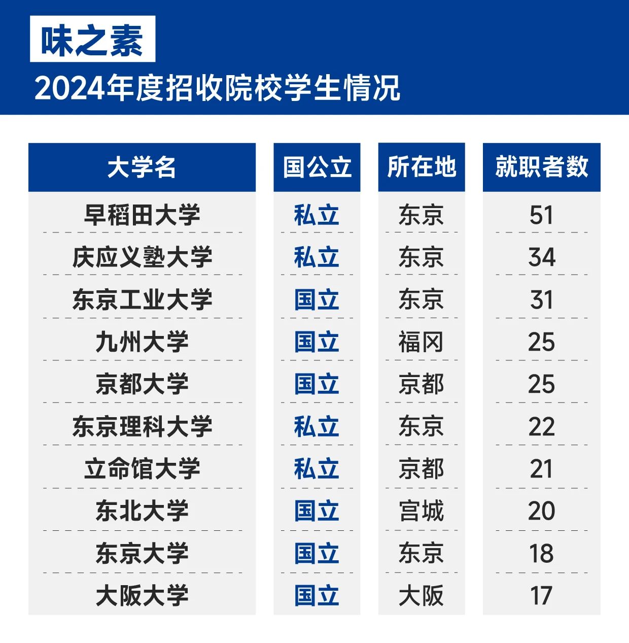 21世纪佳益出国留学 21世纪佳益出国留学