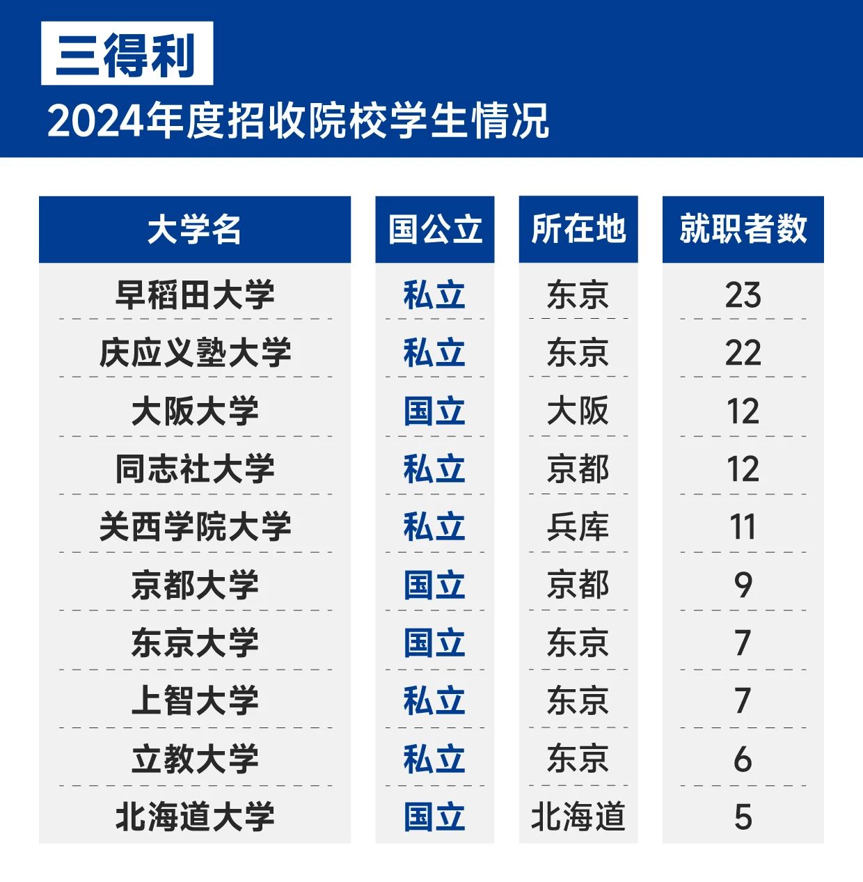 21世纪佳益出国留学 21世纪佳益出国留学