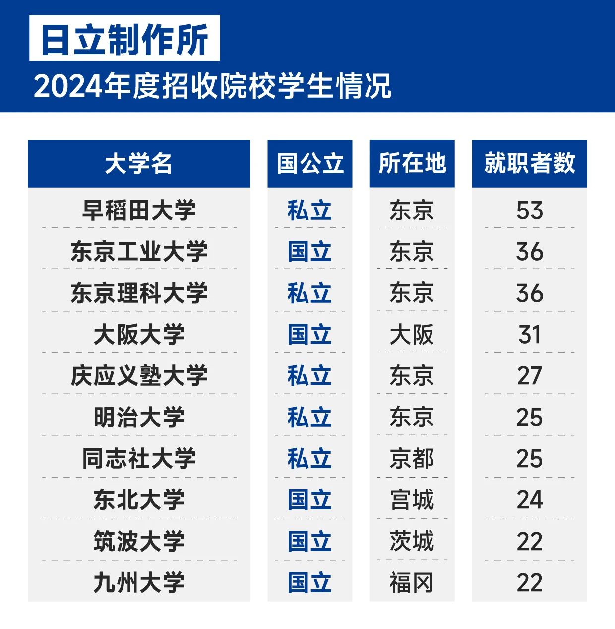 21世纪佳益出国留学 21世纪佳益出国留学