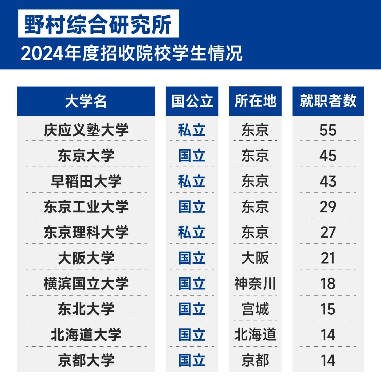 21世纪佳益出国留学 21世纪佳益出国留学