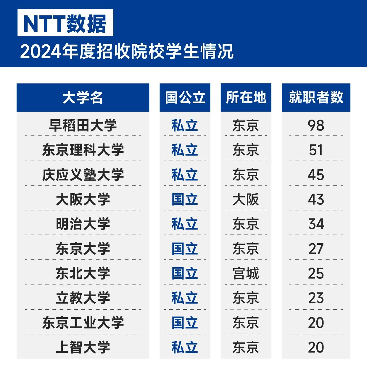 21世纪佳益出国留学 21世纪佳益出国留学