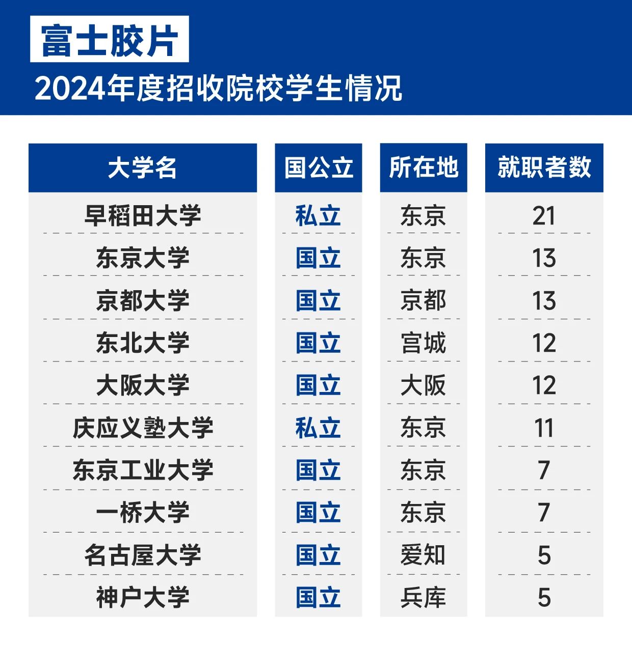 21世纪佳益出国留学 21世纪佳益出国留学