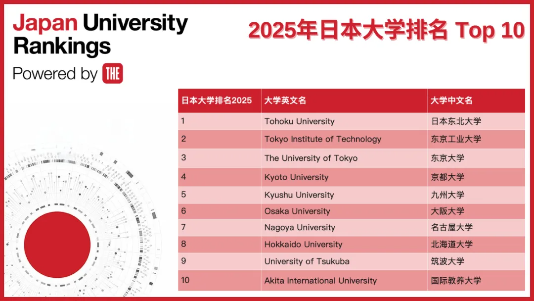 21世纪佳益出国留学 21世纪佳益出国留学