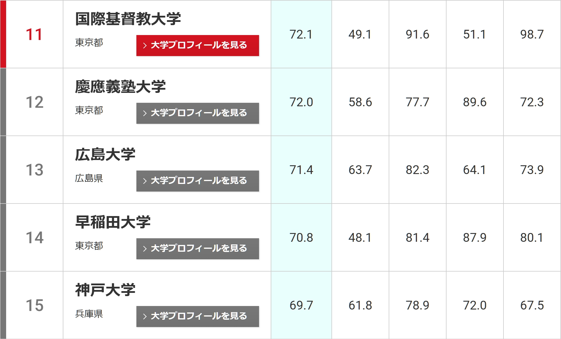 21世纪佳益出国留学