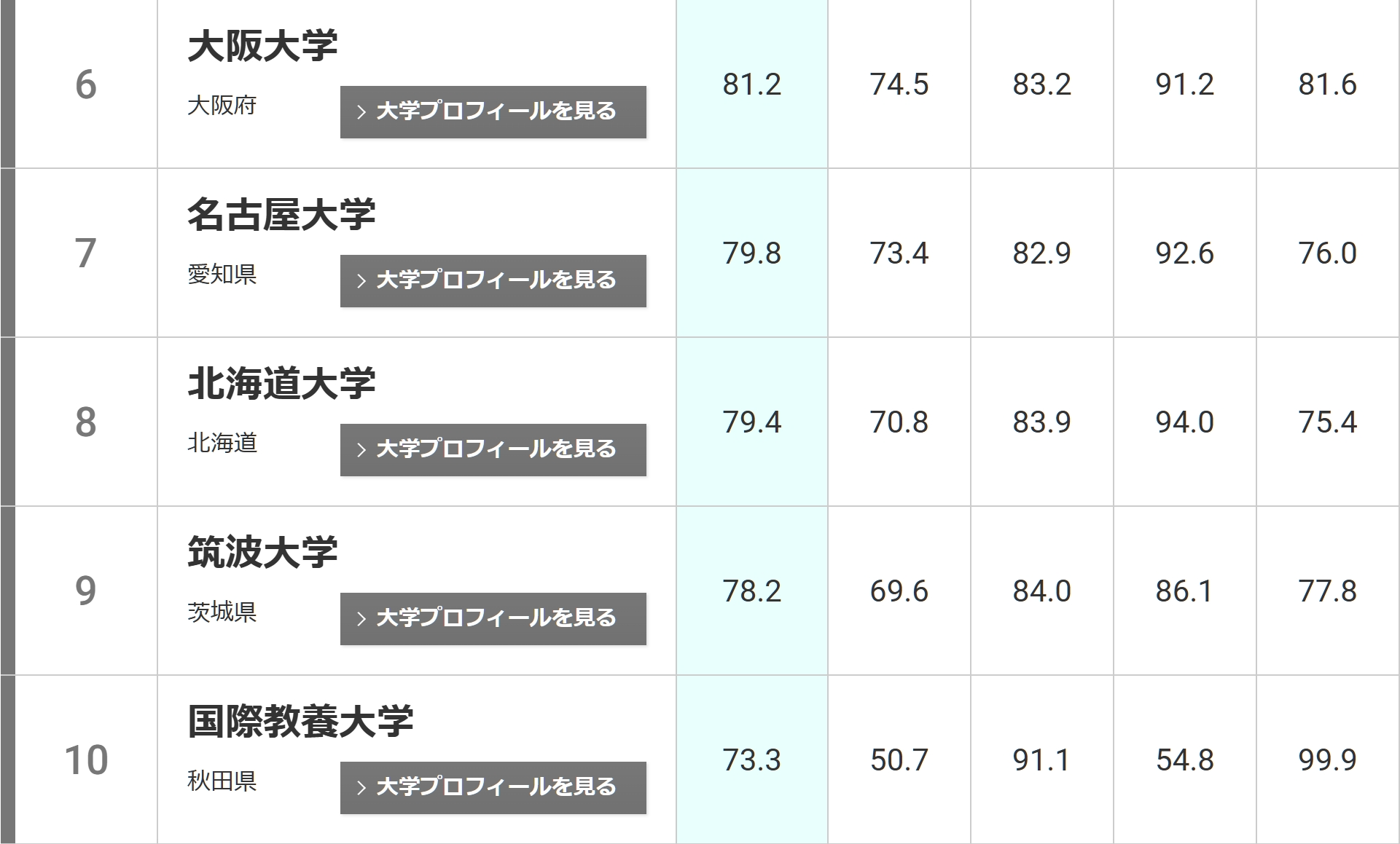 21世纪佳益出国留学