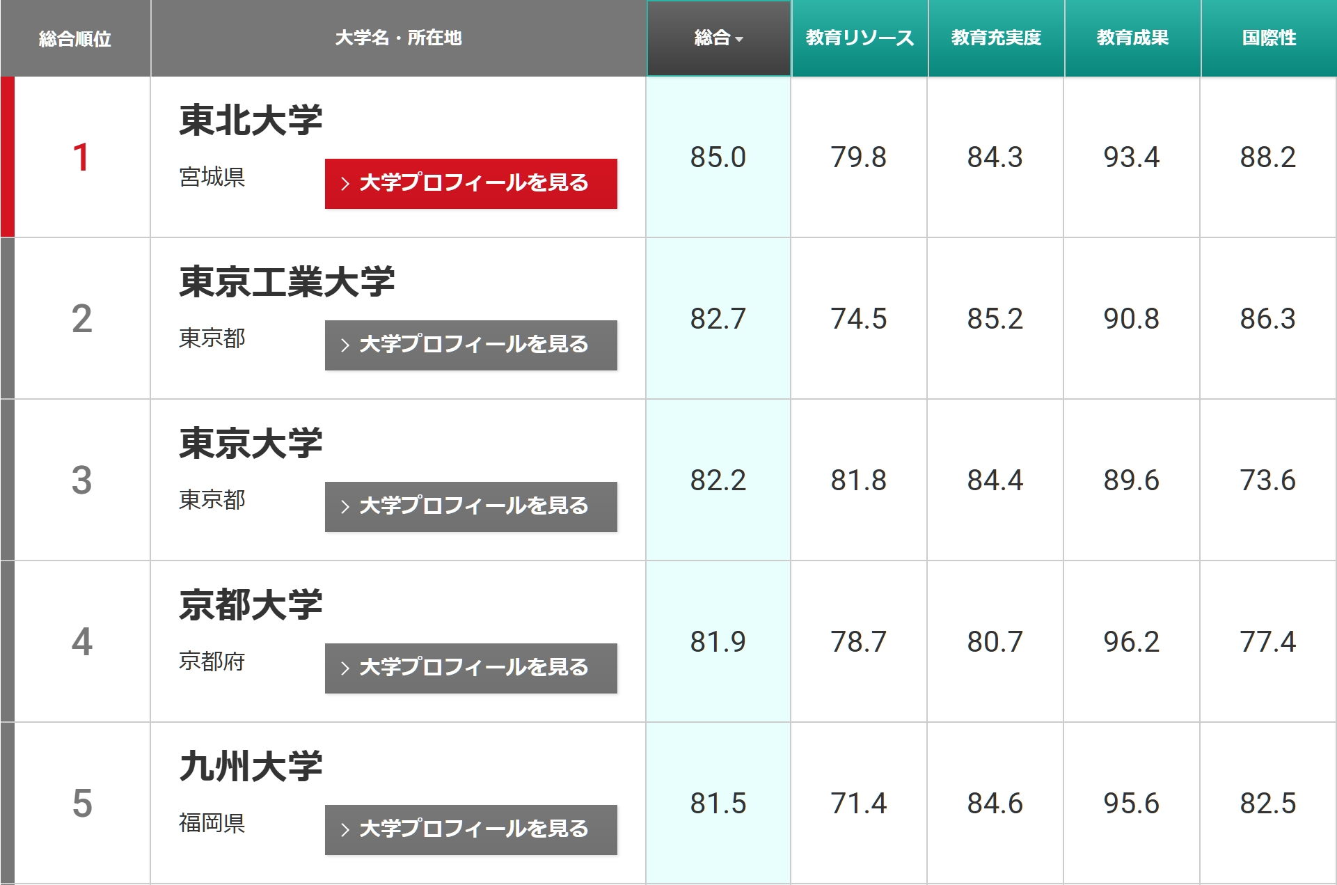 21世纪佳益出国留学