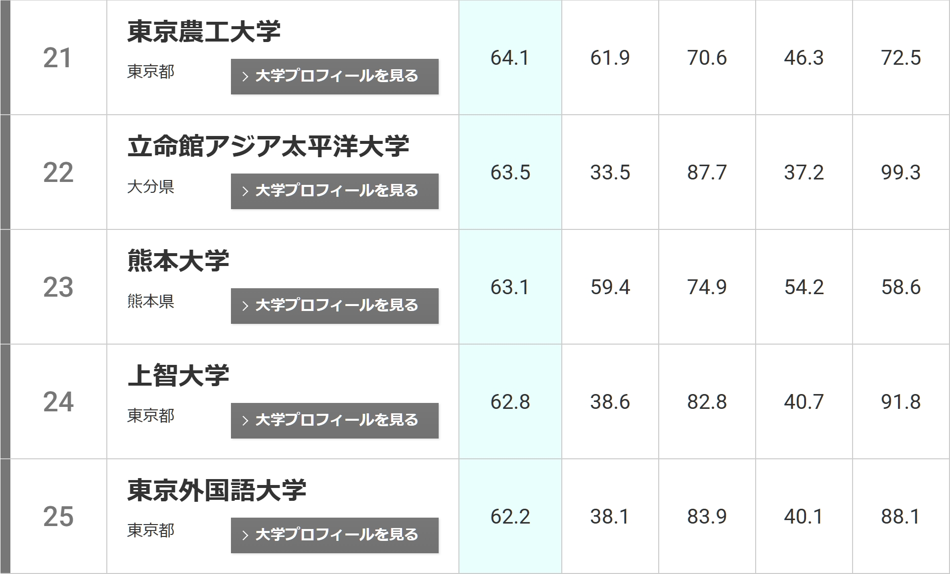 21世纪佳益出国留学
