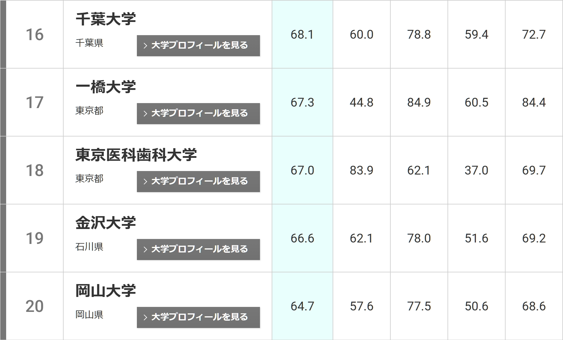 21世纪佳益出国留学