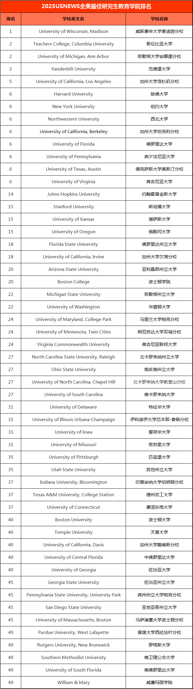21世纪佳益出国留学