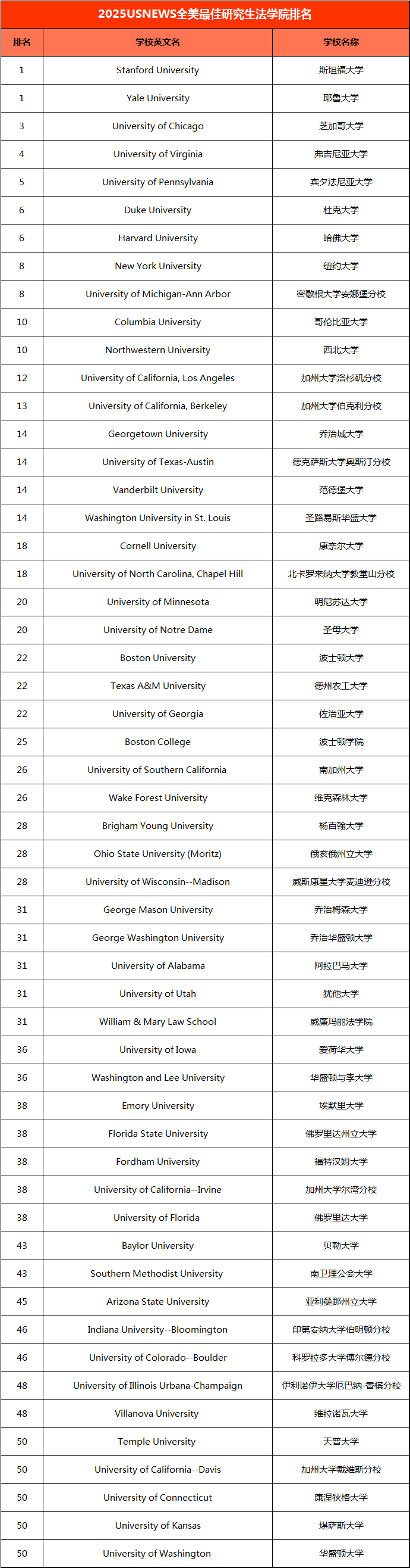 21世纪佳益出国留学