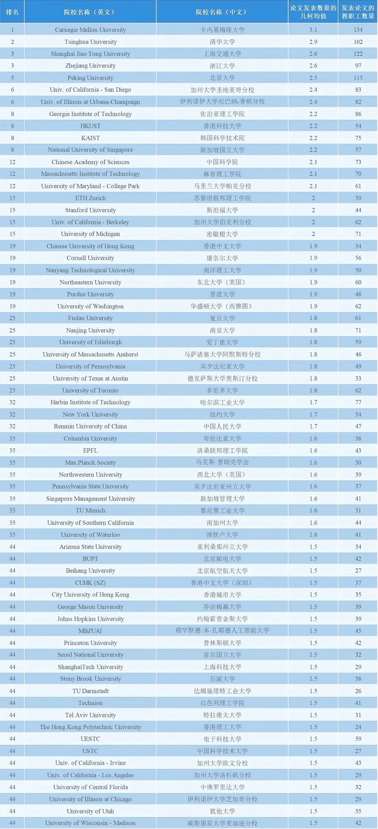 21世纪佳益出国留学 21世纪佳益出国留学