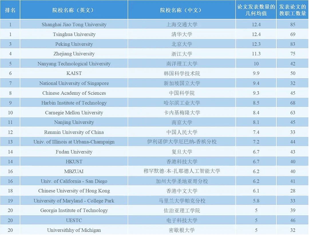 21世纪佳益出国留学
