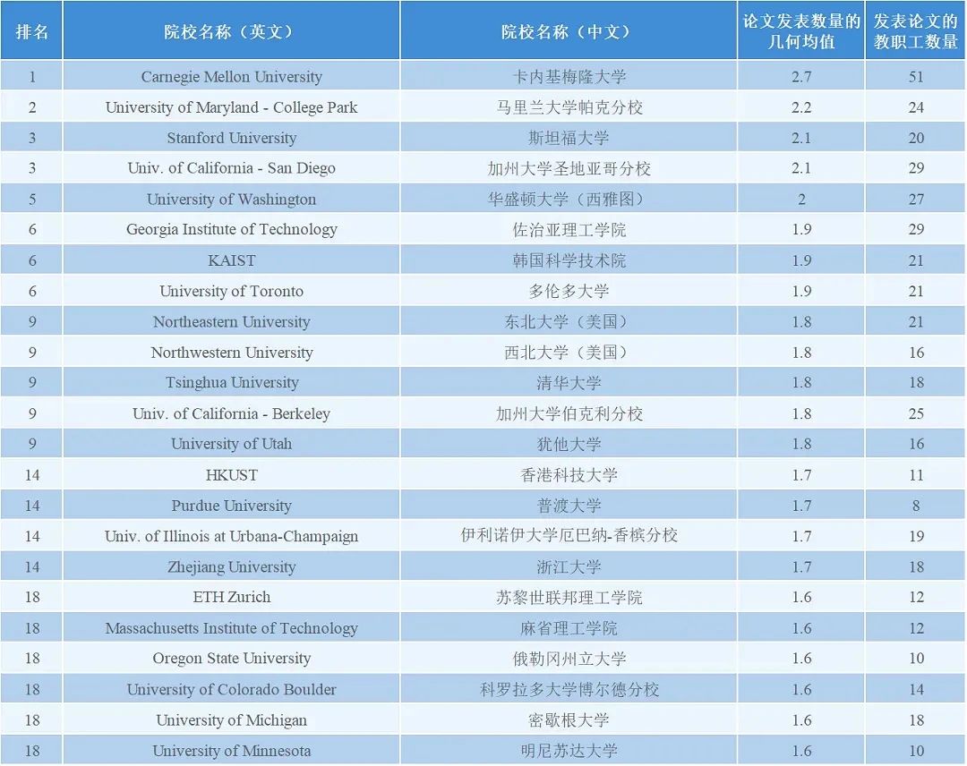 21世纪佳益出国留学