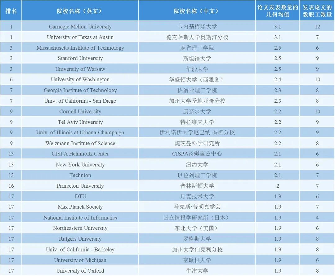 21世纪佳益出国留学