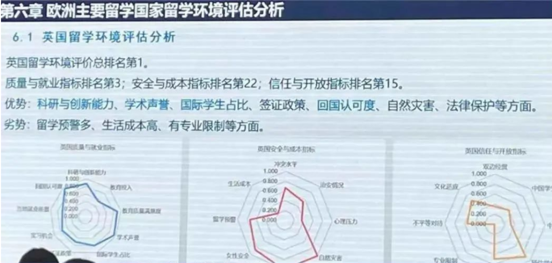 21世纪佳益出国留学
