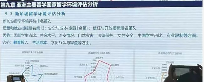 21世纪佳益出国留学