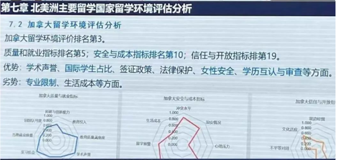 21世纪佳益出国留学