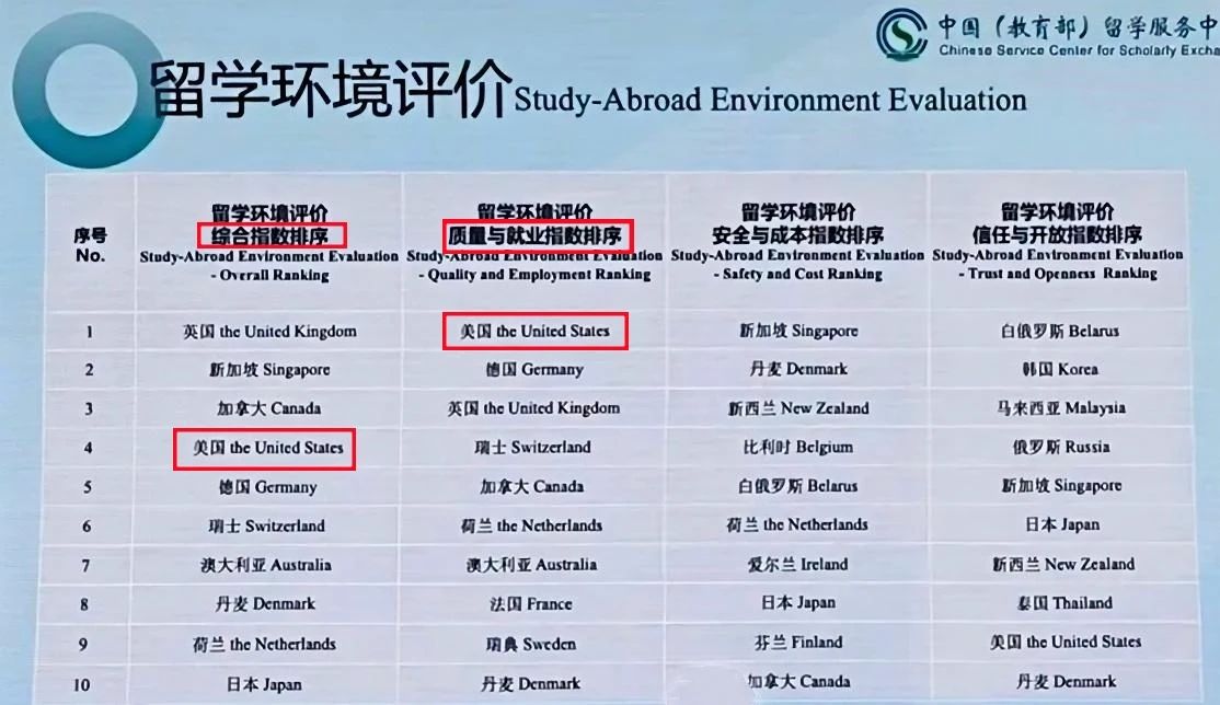 21世纪佳益出国留学
