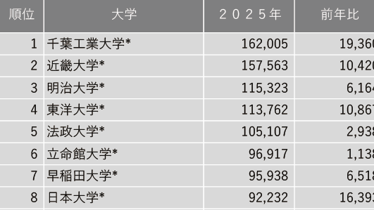 沈阳留学 留学服务 日本留学